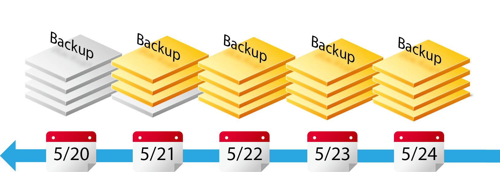 Restore Files to Specific Time-point with Backup Versioning
