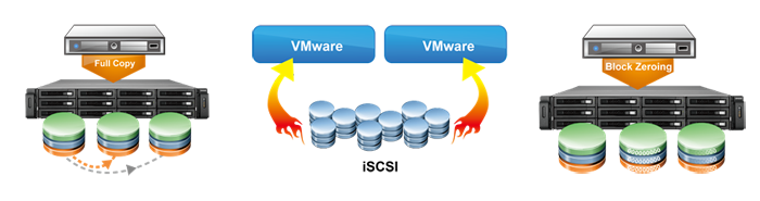 Vmware vaai что это. VAAI 01. Vmware vaai что это фото. Vmware vaai что это-VAAI 01. картинка Vmware vaai что это. картинка VAAI 01